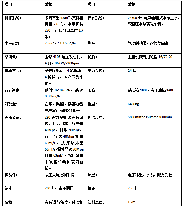 2方混泥土攪拌車