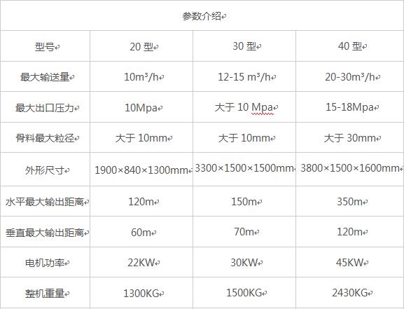 臥式大顆?；炷凛斔捅眯吞?/></p><p>根據(jù)構(gòu)造柱澆注的情況專門研發(fā)了一款構(gòu)造柱澆注專用設(shè)備。設(shè)備體積小，移動方便，效率高。填補了構(gòu)造柱澆注機械化的空白，是人工澆注的20倍.移動式混凝土泵-構(gòu)造柱澆注專用設(shè)備，是構(gòu)造柱澆注的專用設(shè)備，設(shè)計精致，移動方面，能夠在樓面上現(xiàn)場澆注，操作簡單使用方便，是構(gòu)造柱澆注的好產(chǎn)品。適用于超高層的細(xì)石混凝土輸送，建筑樓層群體構(gòu)造柱澆柱。</p><p>詳細(xì)了解請聯(lián)系我們的銷售經(jīng)理：</p><p>高經(jīng)理：<span style=